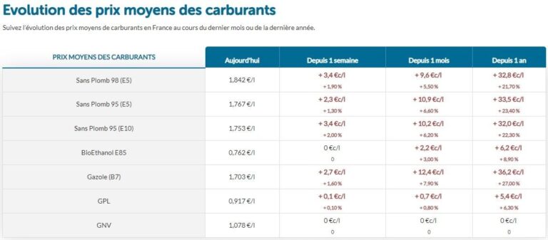 découvrez comment adopter l'éthanol économique pour réduire vos coûts de carburant tout en préservant l'environnement. informez-vous sur les avantages, les modalités d'utilisation et les solutions performantes pour faire un choix écologique et économique.