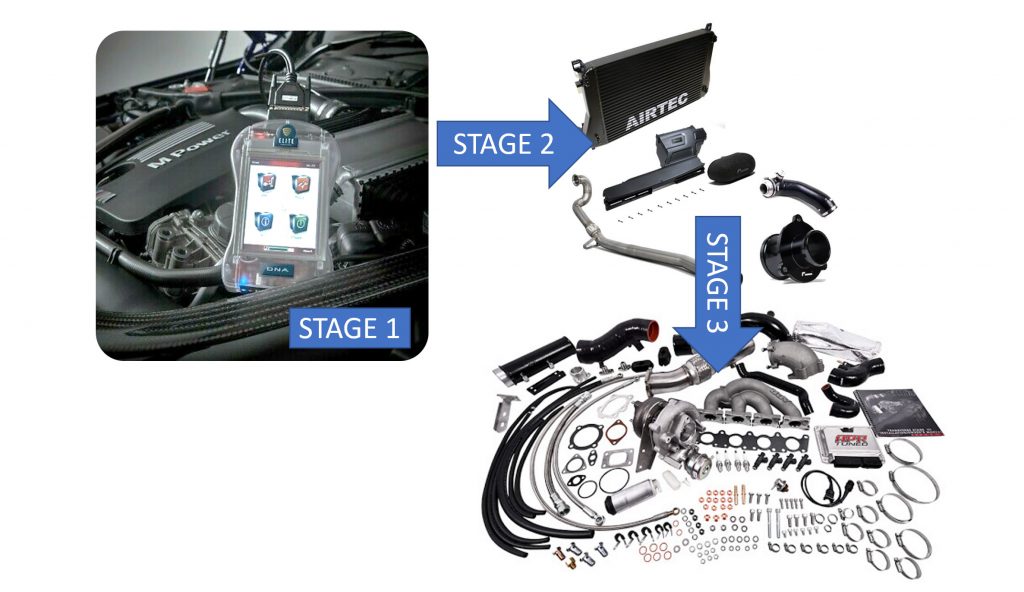 découvrez comment la reprogrammation moteur améliore les performances de votre véhicule. augmentez la puissance, optimisez la consommation de carburant et personnalisez votre conduite grâce à des solutions sur mesure. transformez votre expérience de conduite dès aujourd'hui !